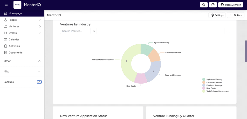 Venture by Industry